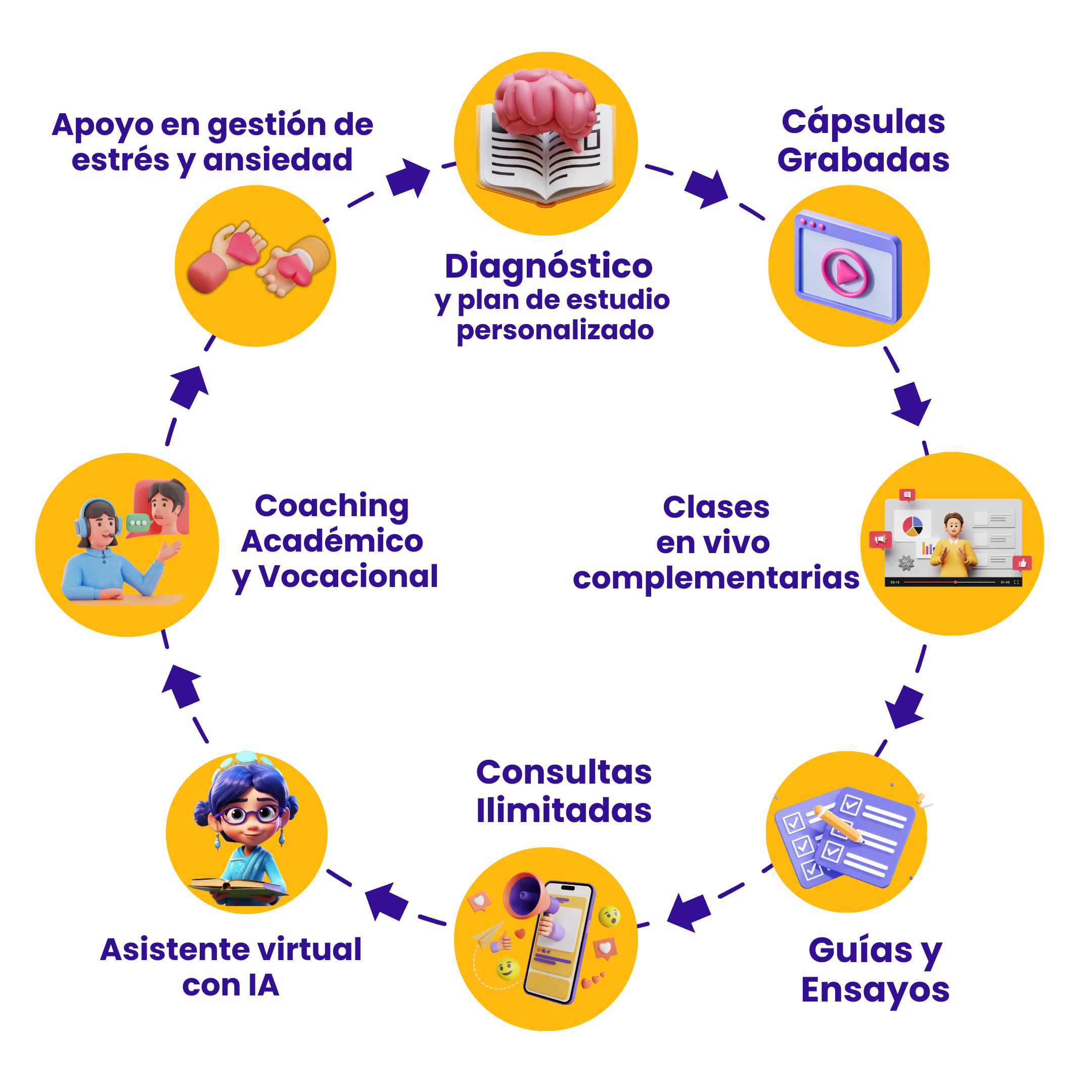 Metodología del Preuniversitario Filadd